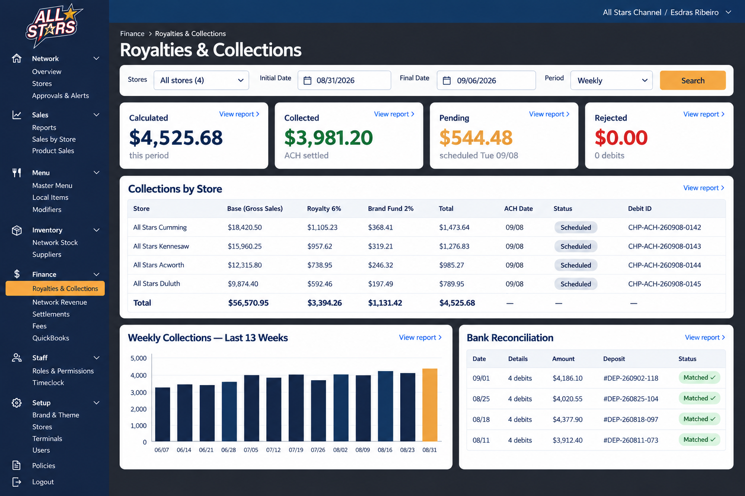 Chipple Royalties & Collections: amounts calculated, collected and pending by store, weekly collections and bank reconciliation.