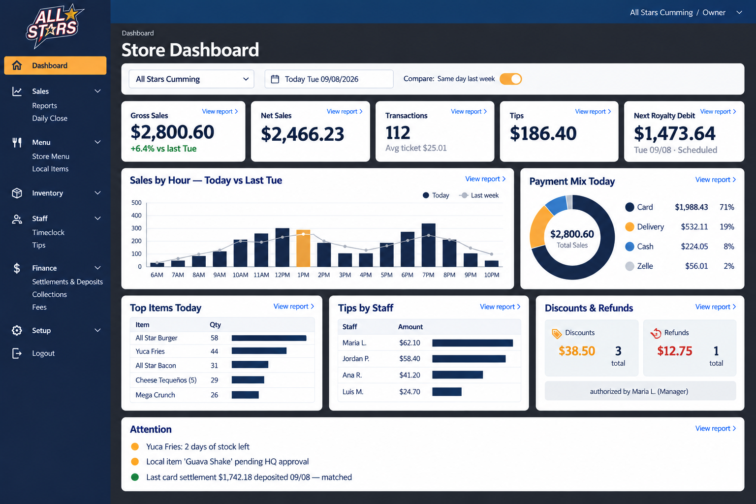 Chipple Store Dashboard for one unit: sales by hour, payment mix, top items, staff and royalty calculated on today's sales.