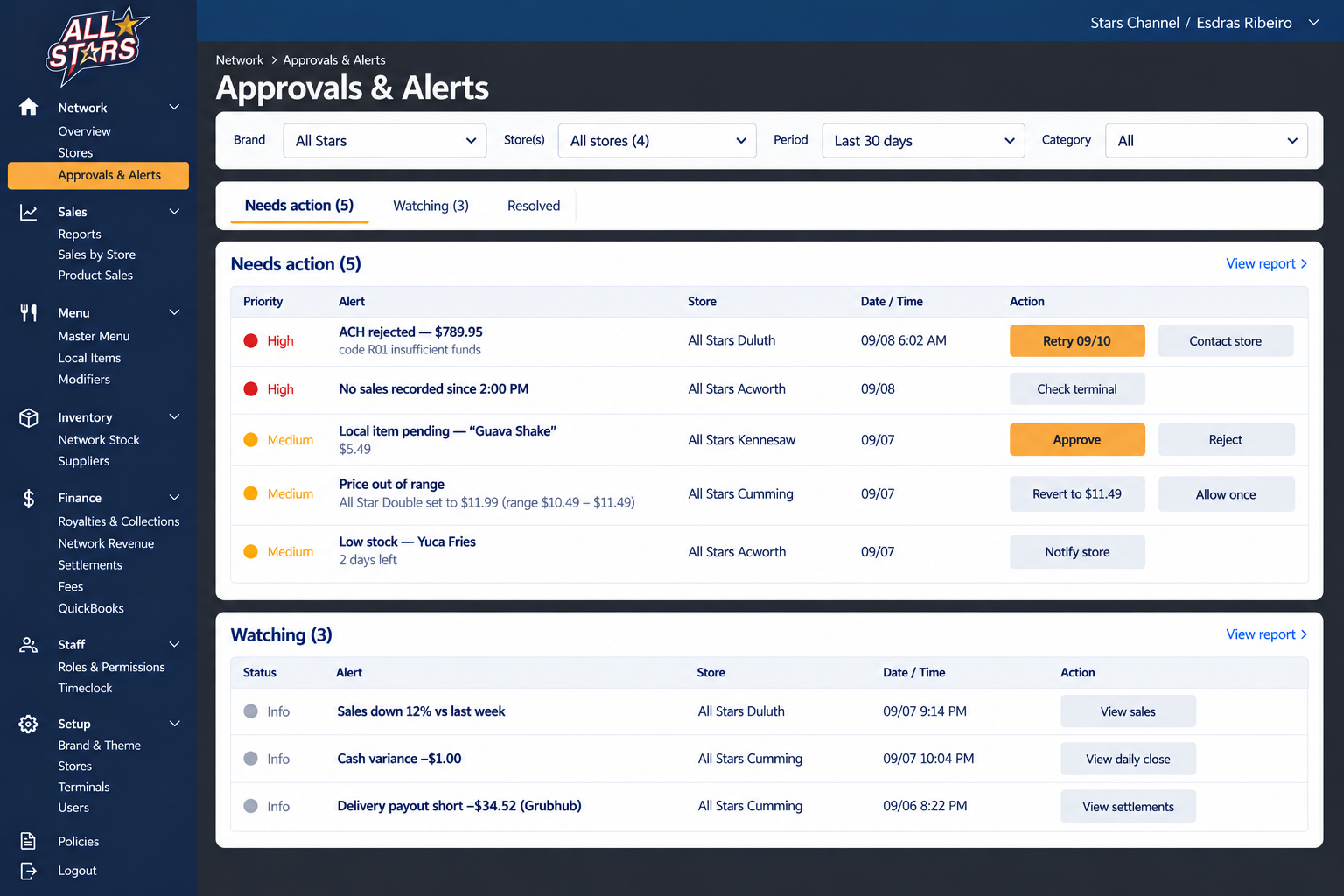 Chipple Approvals & Alerts for headquarters: requests needing action and alerts by store.